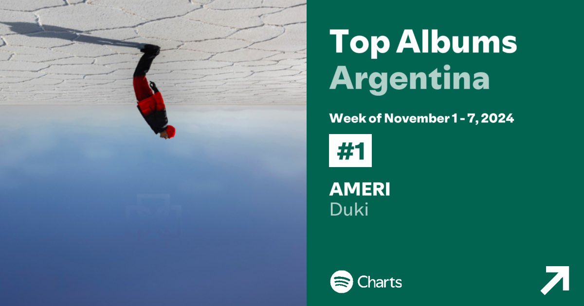 Duki Stats tweet media