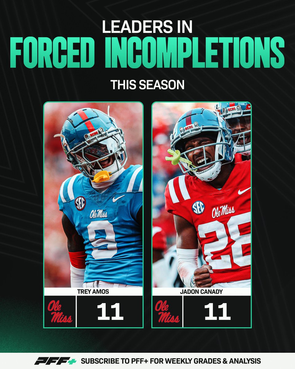 Leaders in Forced Incompletions🔒

<a href="/OleMissFB/">Ole Miss Football</a>