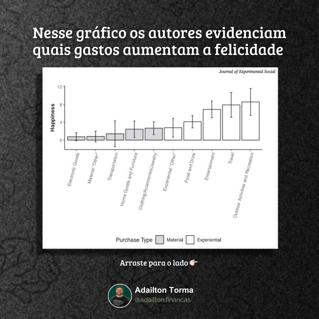 adailtontorma's tweet photo. ✨ Quer mais felicidade? Experimente investir em EXPERIÊNCIAS, não em COISAS! ✨

Um estudo das universidades do Texas, Pensilvânia e Cornell revelou algo incrível sobre a nossa relação com o dinheiro e a felicidade! 📊💡 https://t.co/I5EqXVmJFx