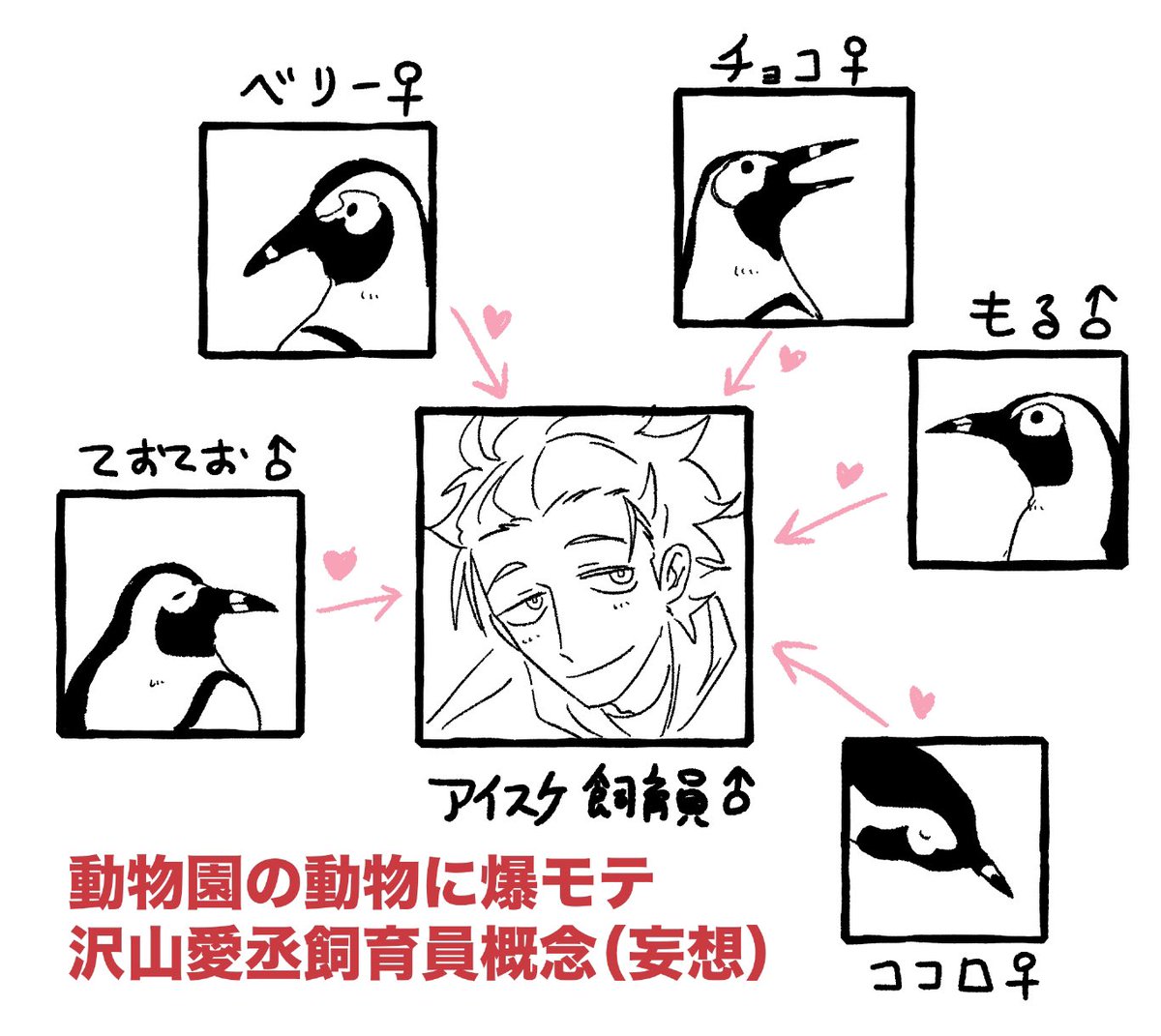 推しの概念(?)です 