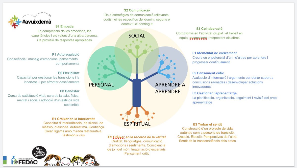 Modest Jou Gonzàlez 👌 (@modestjou) on Twitter photo Les softskills són la base de l’educació humanista que necessiten les noves generacions. <a href="/EscolesFEDAC/">Escoles FEDAC</a> apliquen les #liveCOMP del marc europeu afegint la dimensió espiritual. Pràctiques de #TUtopia integrades en el currículum per desenvolupar aquesta dimensió de valor afegit. Les softskills són la base de l’educació humanista que necessiten les noves generacions. <a href="/EscolesFEDAC/">Escoles FEDAC</a> apliquen les #liveCOMP del marc europeu afegint la dimensió espiritual. Pràctiques de #TUtopia integrades en el currículum per desenvolupar aquesta dimensió de valor afegit.