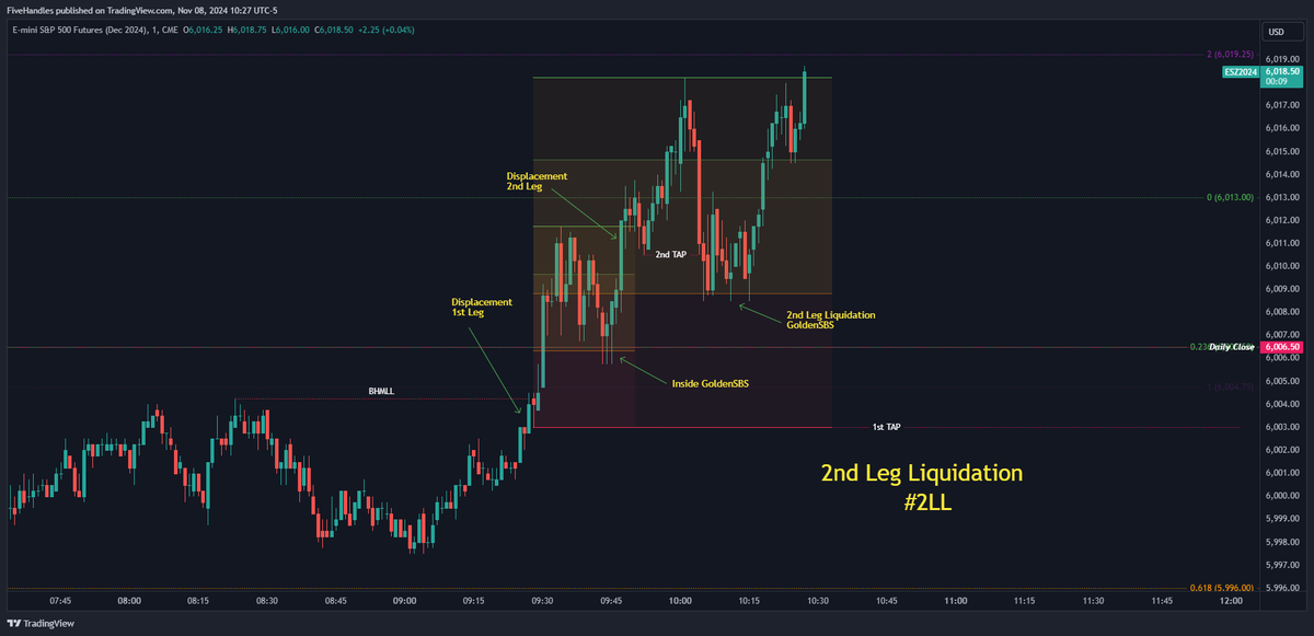 Five__Handles's tweet photo. OMG!!! #2LL It doesn't fail #ES 1m https://t.co/ozv4KVu2dJ