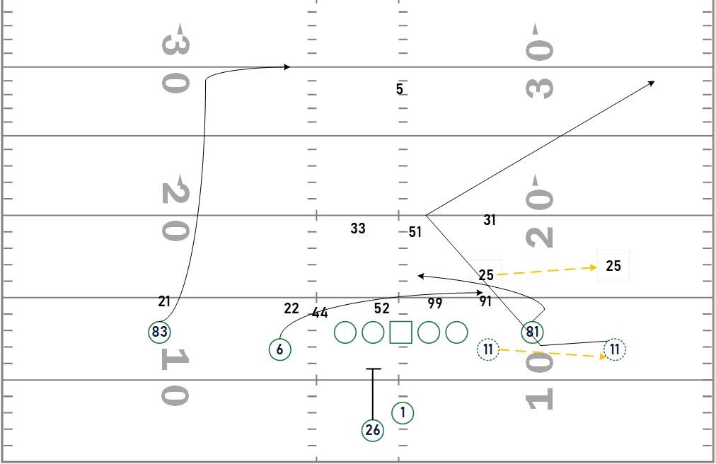 Skinny Post Football tweet media