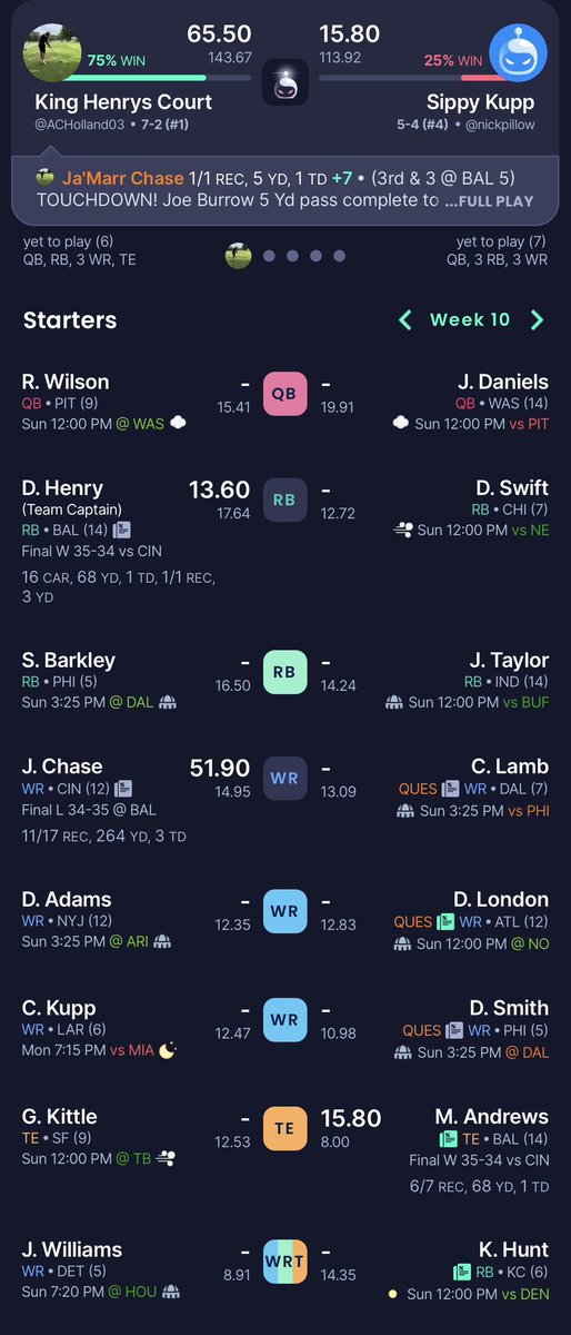 ACHolland03's tweet photo. @EricNMoody I traded Terry Mac, Najee, and Tank Dell for Jamarr yesterday. https://t.co/hWtIrydsFP