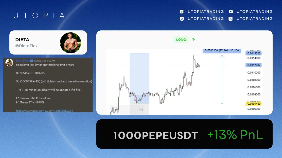Utopia (@UtopiaTrading) / Posts / X
