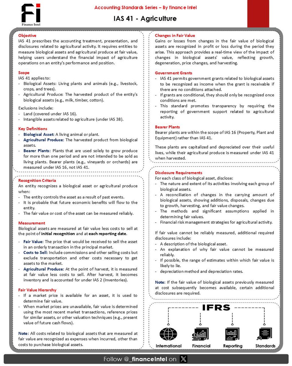 Our #AccountingStandardSeries for this week is IAS 41 which addresses the accounting for agricultural activity, including the transformation of biological assets, such as livestock and crops, into consumable or marketable products.
*
*
Kindly retweet if this helps!