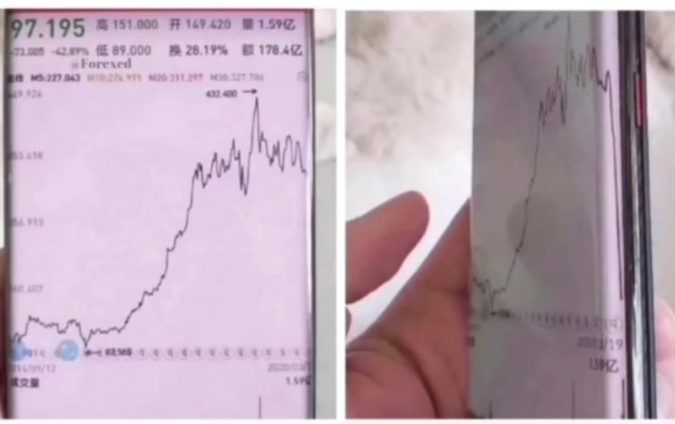 abhishek7h's tweet photo. Pro tip: don't trade on a phone with a curved display 💀 https://t.co/PT6sW4BEp9