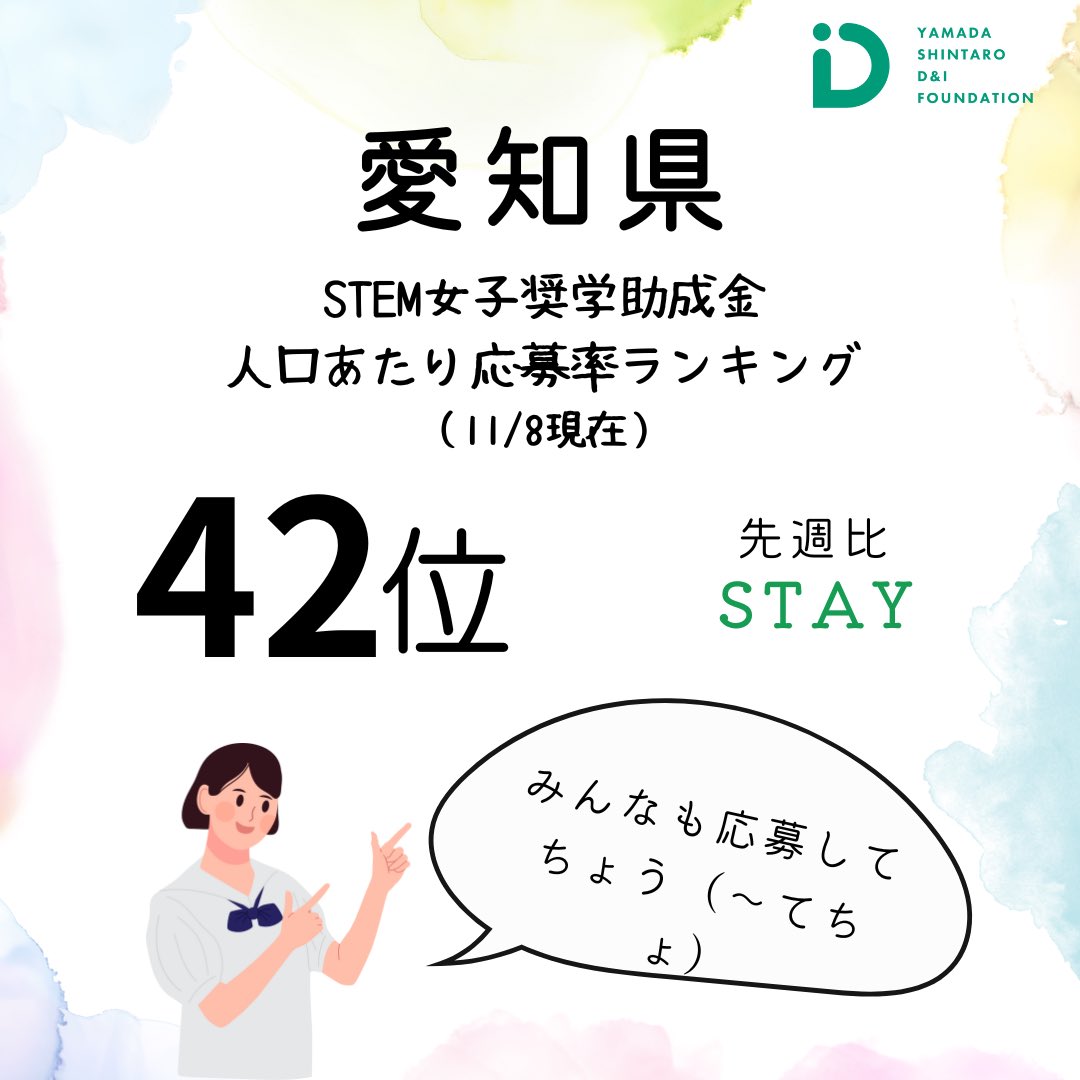 komasabellface1's tweet photo. 📢愛知県の女子高生〜！！！

女子高校生の理系選択を応援する、返済不要の奨学金制度を知ってますか？👀
もうすぐ締め切りとのことで、少しでも気になる方はぜひチェックしてほしいです💫

進路に悩むすべての女子高生に届け〜！（全国対象だよ）

#STEM奨学金 #愛知県 #名古屋 #山田進太郎D&amp;I財団 https://t.co/mJQYK5dCFo