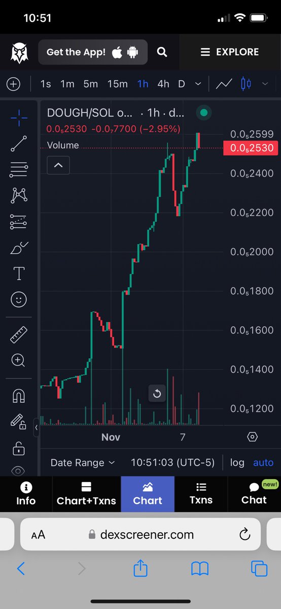 bsaurav796's tweet photo. While we are nearing all time highs, I’m working with the team to get our socials and $DOUGH token info up on DexScreener. Once that is done, $DOUGH will rocket past all time highs as  people trust projects that pay for DexScreener more than projects that don’t. https://t.co/Db43FaxhBJ