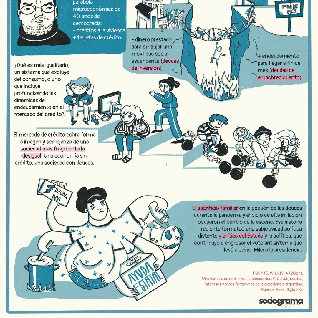 Sociograma lanza una serie de piezas gráficas en las que forma (visual) y contenido (sociológico) van de la mano. La primera de estas piezas, la construimos a partir de un libro reciente de la sociología argentina: Una historia de cómo nos endeudamos, de Ariel Wilkis.