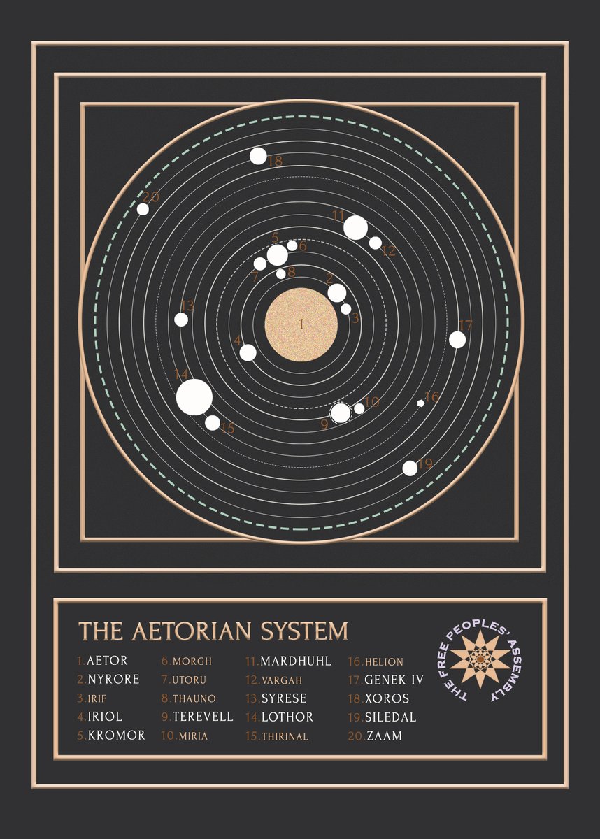 Welcome to the Aetorian System, where magic and monsters exist. 

From the icy Wraith Planet of Xoros, to the protected Elven Kingdoms of Terevell, journey to worlds both fantastic and familiar. 

'Return to Dragon Planet'👇
books2read.com/returntodragon…

#BookOfTheDay #bookaholic