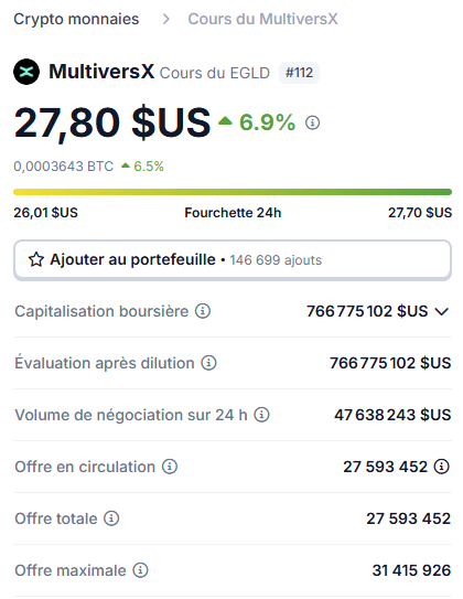MultiversXCH's tweet image. Hey fam
Who else like this kind of feeling ? 🙋‍♂️
$EGLD #MultiversX #RoadTo1k