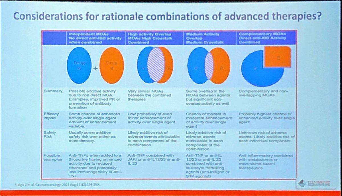 Janetbirdope's tweet image. Combination advanced #therapies in #IBD

Need the #RCTs but it is the way forward for some Pts 

#Mentoring in #IBD XXV

⁦@ScopeCanMD⁩