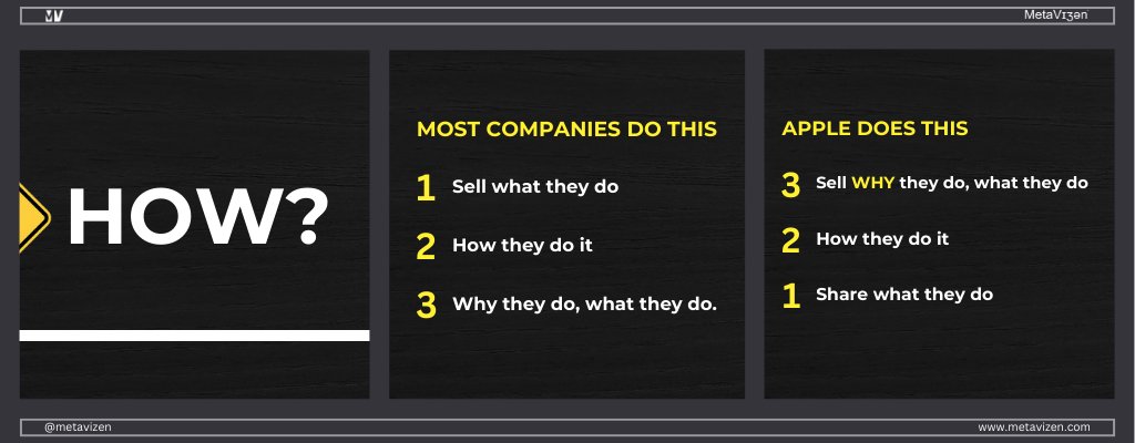 MetaVizen's tweet image. Apple Dominates 🧲 understand how &amp;amp; it will change the way you approach business. - #MetaVizen

#customerserviceproblems #createfans #startwithwhy #simonsinek #sethgodin #nike #brands #branding #brandingdesign #getcustomers #pictograph #wordpress #design #marketing #scale