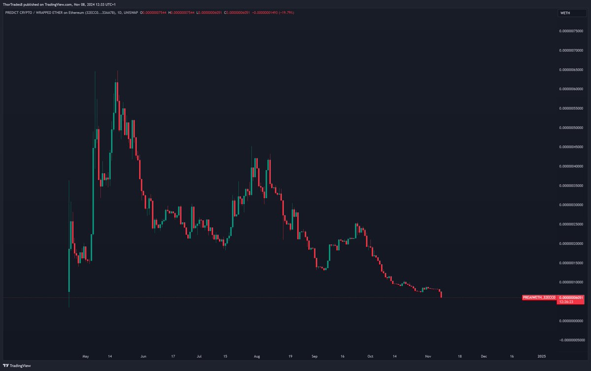 ThorTrades ⚡️ tweet media