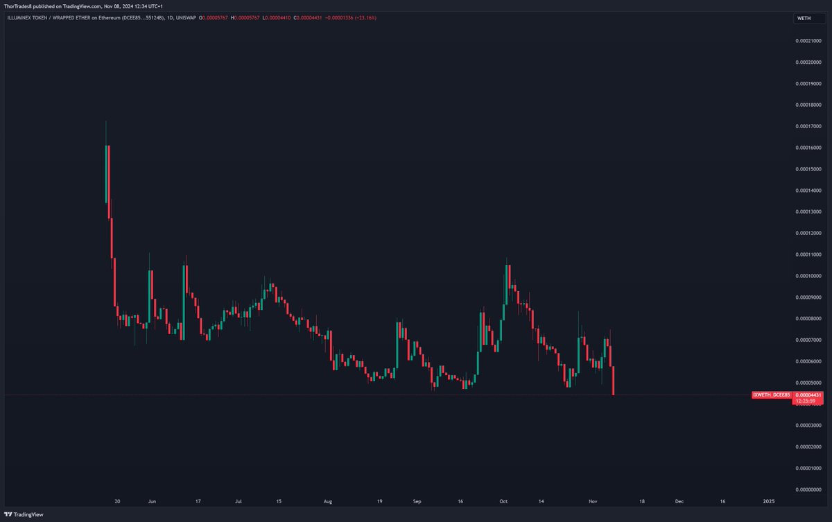 ThorTrades ⚡️ tweet media