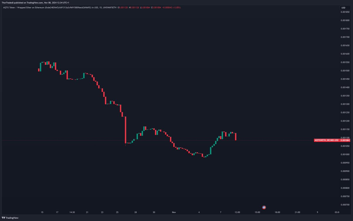 ThorTrades ⚡️ tweet media