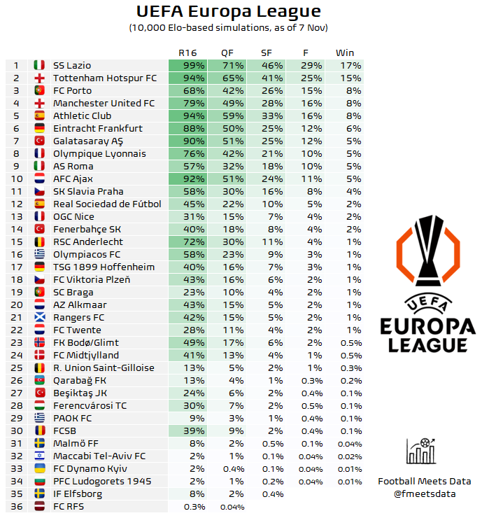 Football Meets Data tweet media