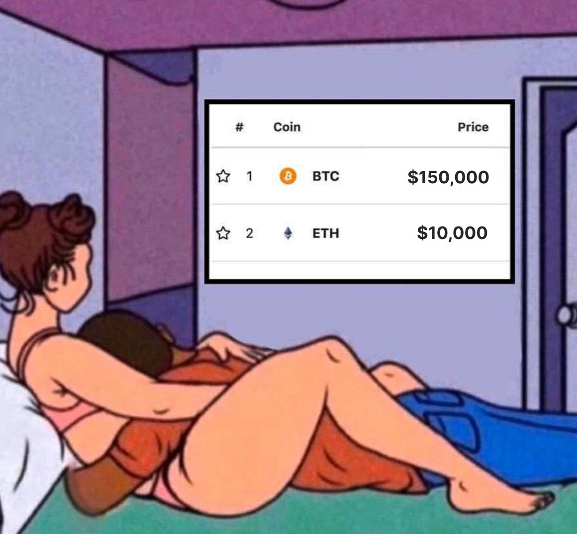 My targets for 2024-2025 supercycle:

$BTC: $125k-$200k
$ETH: $5k-$12k
$BNB: $1,200-$1,800
$SOL: $400-$600
$XRP: ~$0.5
$DOGE: $0.5-$1
$PEPE: $0.00004-$0.00008
$LINK: $40-$75
$AVAX: $60-$100
$TON: $20-$30
$WIF: $6-$10
$POPCAT: $5-$10
$BONK: $0.00008-$0.000012
$NEIRO: $0.01-$0.02