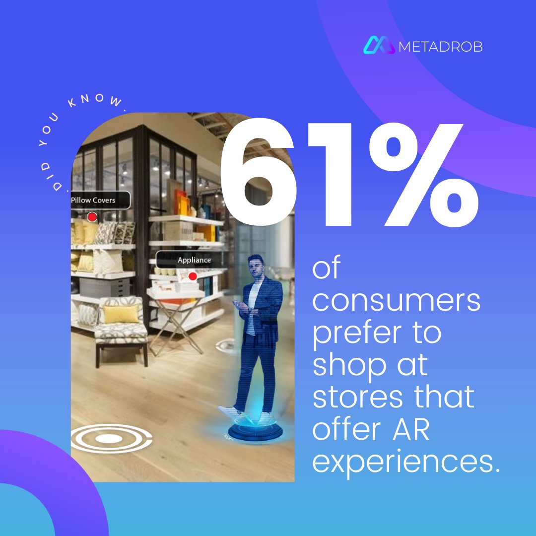 Metadrob_'s tweet photo. Did You Know?
Only 1% of retailers were using AR as per a report in 2020 whereas 61% of consumers prefer to shop at stores that offer AR experiences.

Already facing saturation in your current retail store?

Contact @Metadrob_  for one-stop immersive solutions. https://t.co/LsYM8jbnCz
