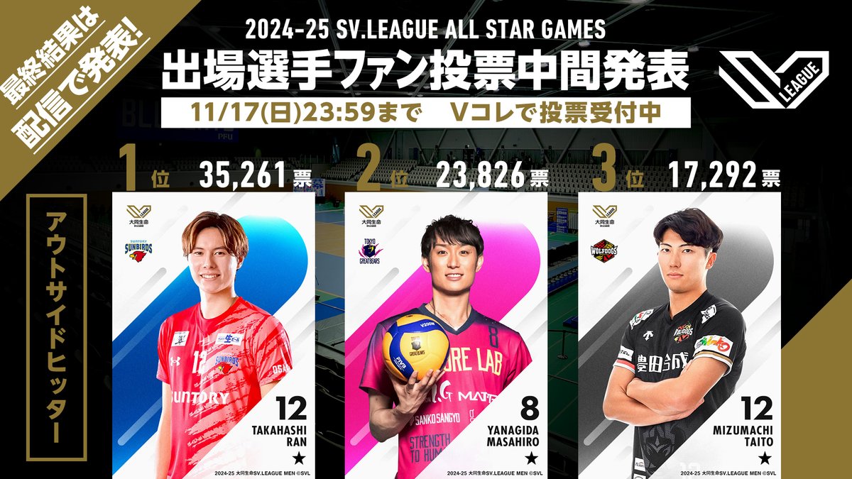 2024-25 SV.LEAGUE ALL STAR GAMES ファン投票中間発表！ #SVリーグ