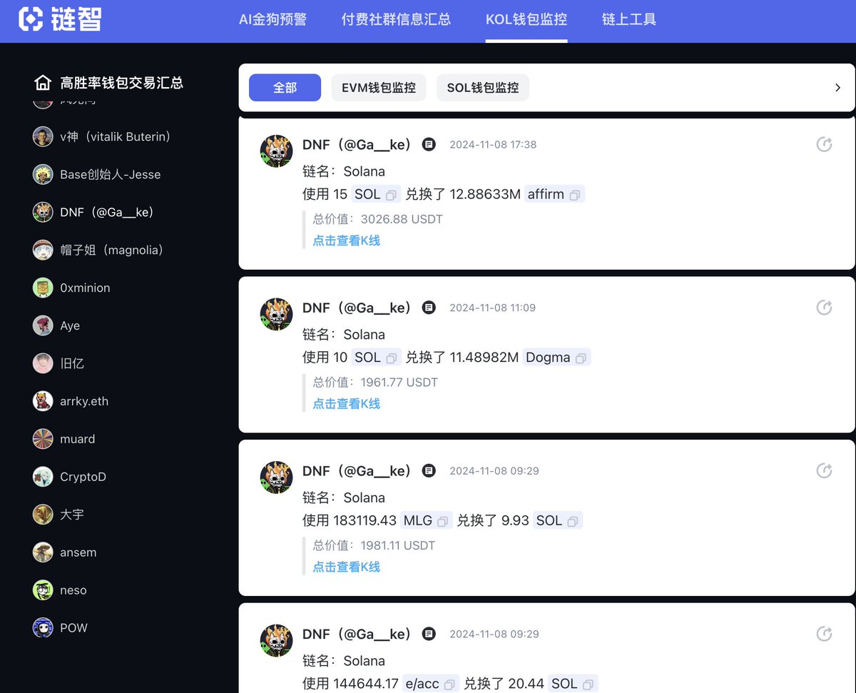 Sol链上的聪明钱DNF哥，0xsun都说他牛🤣我们KOL钱包监控里就有哦✌️ 感兴趣的朋友可访问：https://t.co/Ar98EtjoF6  群友：DNF的策略我真的很佩服