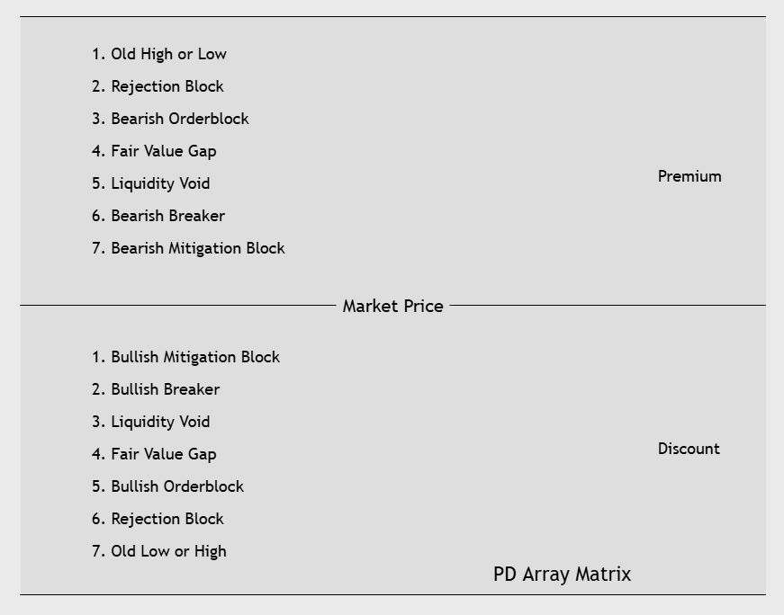 Mastering ICT's Dealing Range: The Ultimate Guide to Navigating the ...