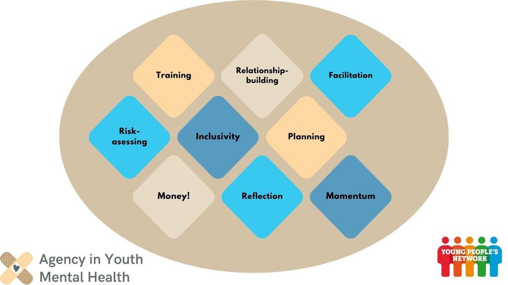 McPin Young People's Network tweet media