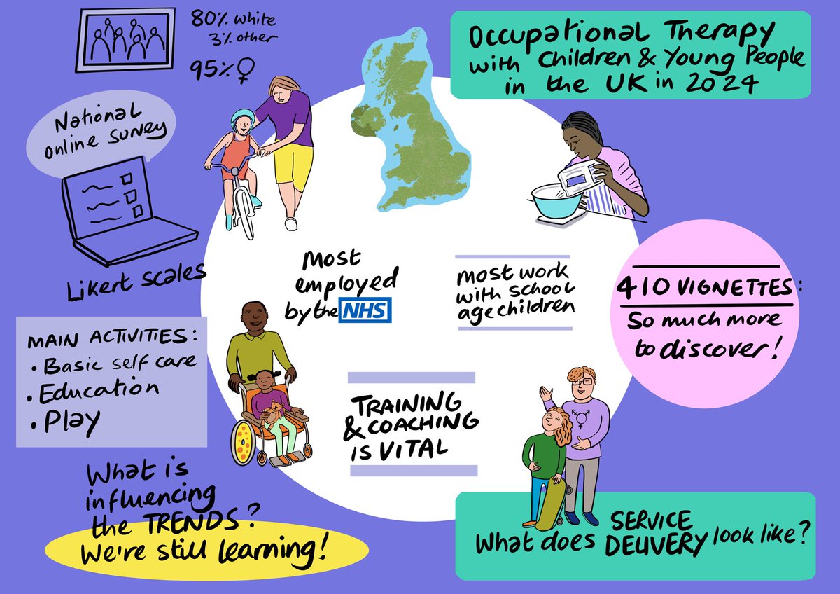 RCOT CYPF tweet media