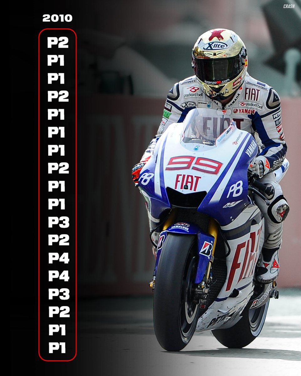 Jorge Lorenzo's 2010 season. Incredible rider 🏆 #MotoGP