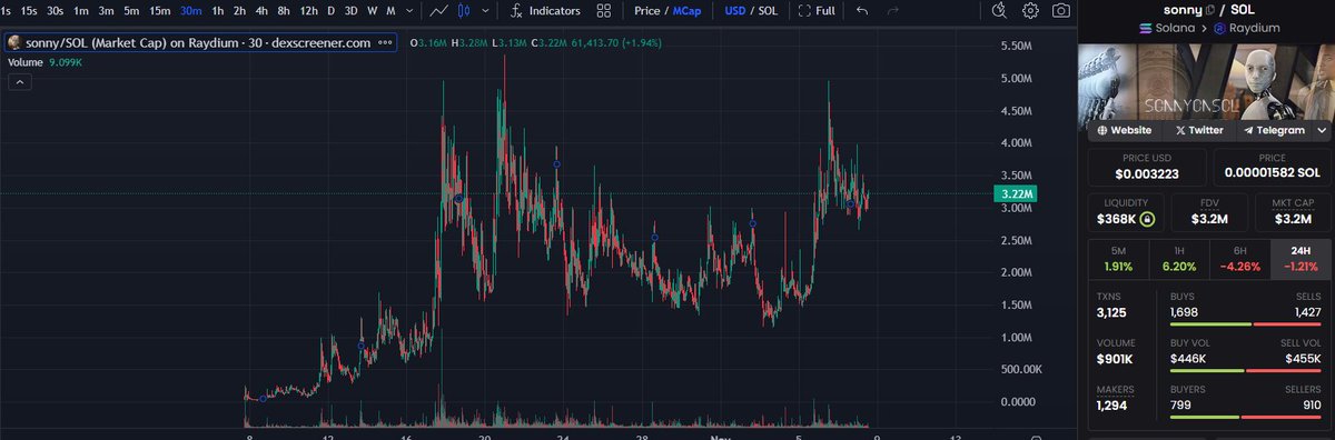 Bokonandee's tweet photo. One of the most used meme's at the moment. Think about it...

Remember what $PEPE did.

$SONNY https://t.co/MwWJUDEted