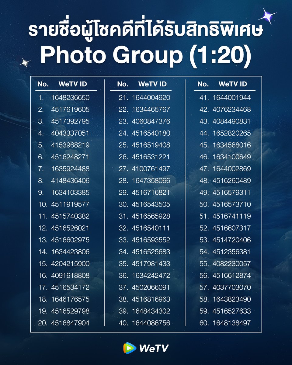 WeTVThailand's tweet photo. เซอร์ไพรส์สุดพิเศษในงานนี้กับการสุ่มสิทธิพิเศษ Photo Group 60 คน 🎉

รายชื่อผู้ได้รับสิทธิพิเศษเพิ่มเติม Photo Group (1:20)
"WeTV Global Ambassador Esther Yu's First Fan Meeting in Bangkok"

📍ผู้โชคดีทุกท่านที่ได้รับสิทธิ์ Photo Group (1:20) สามารถลงทะเบียนรับสิทธิ์ได้บริเวณหน้างาน โรงภาพยนตร์ Paragon Cineplex ช้ัน 5 สยามพารากอน ในวันอาทิตย์ที่ 10 พฤศจิกายน 2567 เวลา : 15:00 - 16:00 น.

📍กรุณานำบัตรประชาชน และ แอป WeTV เพื่อยืนยัน WeTVID     
วิธีการหา WeTVID : เปิดแอป WeTV และเข้าไปหน้า "บัญชีผู้ใช้" > "ตั้งค่า" > "บัญชี"

หมายเหตุ : การตัดสินของคณะกรรมการถือเป็นที่สิ้นสุด

#อวี๋ซูซิน #EstherYu #虞书欣 #EstherYuFirstFanMeetinginBKK
#WeTVBAEstherYu #WeTVAmbassadors #WeTVth