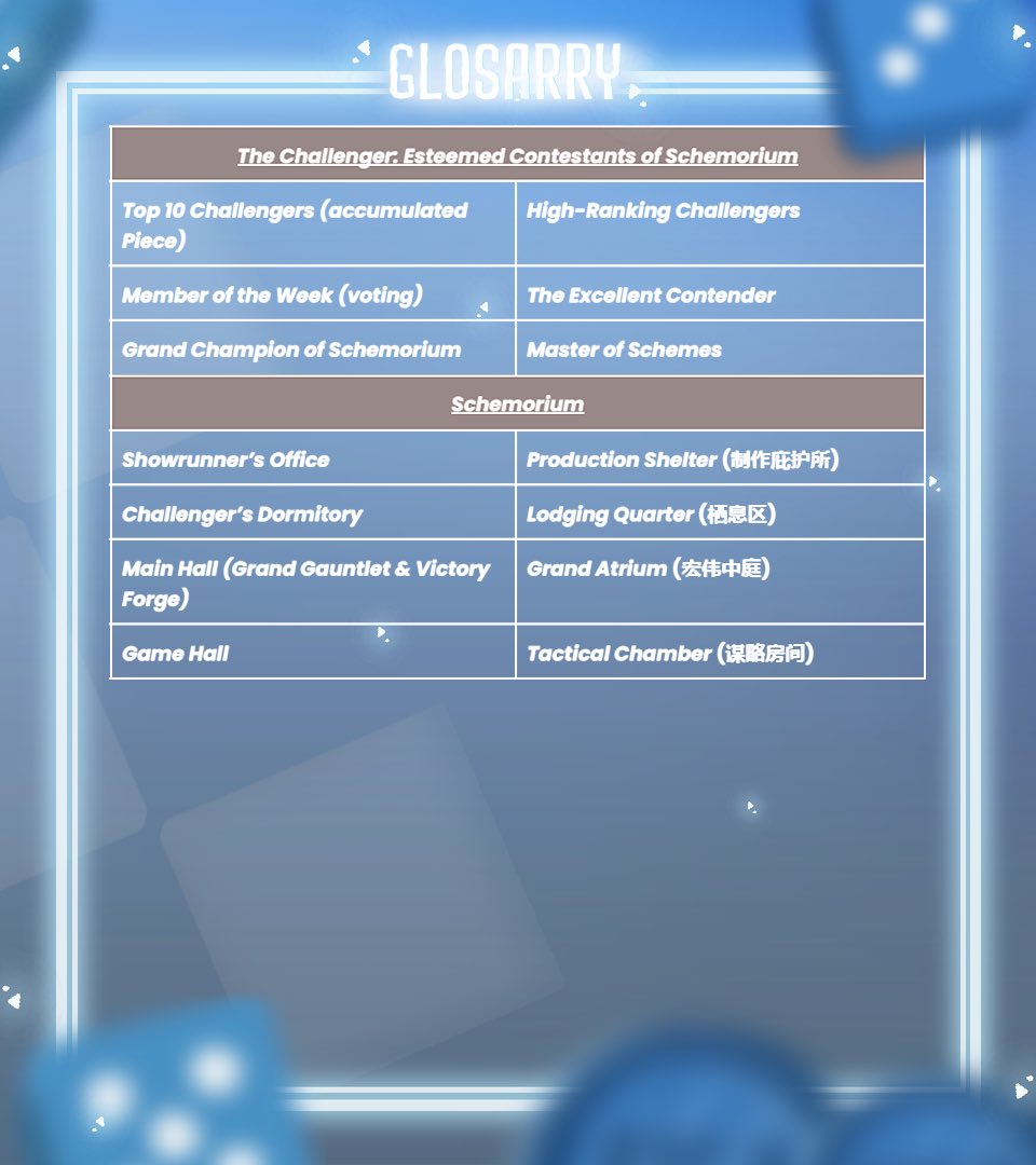 ⠀
    概要/𝗦𝗬𝗡𝗢𝗣𝗦𝗜𝗦 . . . . . . . . . . . . . . . . . . . .
    . . . . . . . . . . . . . . . . . . . . of Schemorium.

    GUIDELINES         /        GLOSSARIUM
⠀