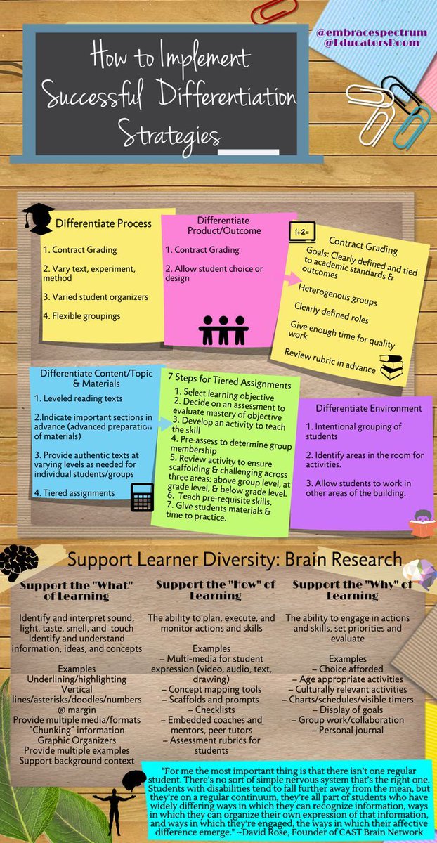 ⭐How to Implement Successful Differentiation Strategies⭐

sbee.link/dxbqgehk64 via <a href="/EducatorsRoom/">The Educator's Room</a>
#teaching #learning