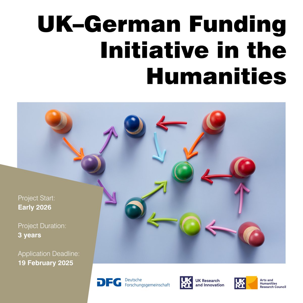 UK-German Humanities #Research Call
AHRC &amp; DFG invite joint research proposals in humanities!
Deadline: 19 Feb 2025 Duration: 24–36 months, start early 2026 Funding: Up to £420K
Open to diverse teams aiming for big advancements in the field. All info via:
dfg.de/en/research-fu…