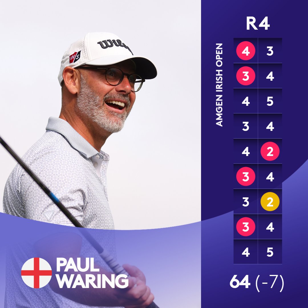 ✍️ Royal County Down
✍️ Yas Links

<a href="/PaulWaringGolf/">Paul Waring</a> has set both course records in the last two months. 

#ADGolfChamps | #RolexSeries