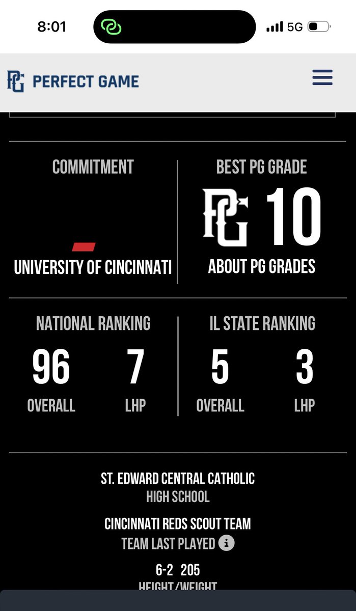 Joe DuSell (@dusell_joe) on Twitter photo Thanks <a href="/PerfectGameUSA/">Perfect Game USA</a> for another new ranking!!
<a href="/AthletesHQElgin/">Athletes HQยฎ๏ธ</a> <a href="/PG_Illinois/">Perfect Game Illinois</a> Thanks <a href="/PerfectGameUSA/">Perfect Game USA</a> for another new ranking!!
<a href="/AthletesHQElgin/">Athletes HQยฎ๏ธ</a> <a href="/PG_Illinois/">Perfect Game Illinois</a>
