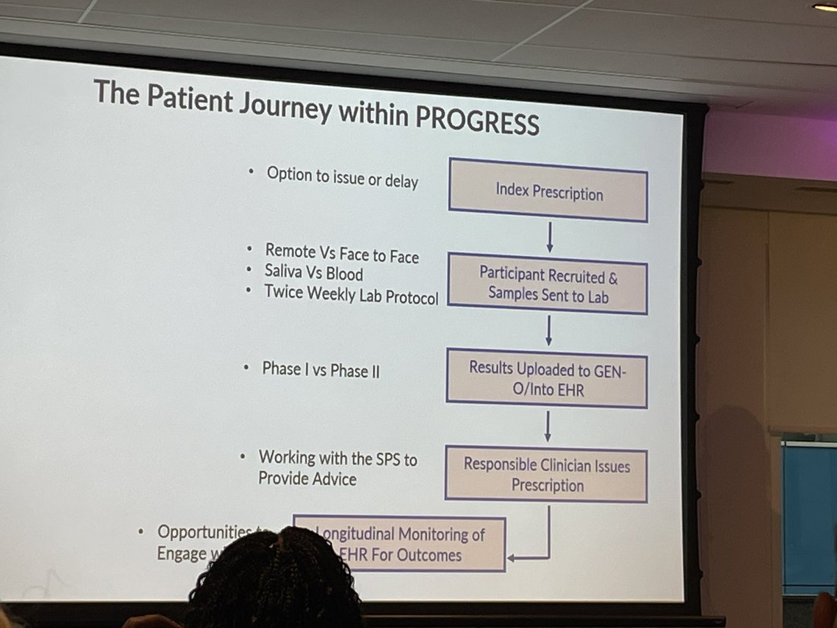Ali_M_Alvey's tweet photo. Great talk #RPSConf24 by Jess Keen on pharmacogenetics PROGRESS study implementation in primary care. SPS Enquiry service supporting study for complex enquiries https://t.co/bdccm3pFO3