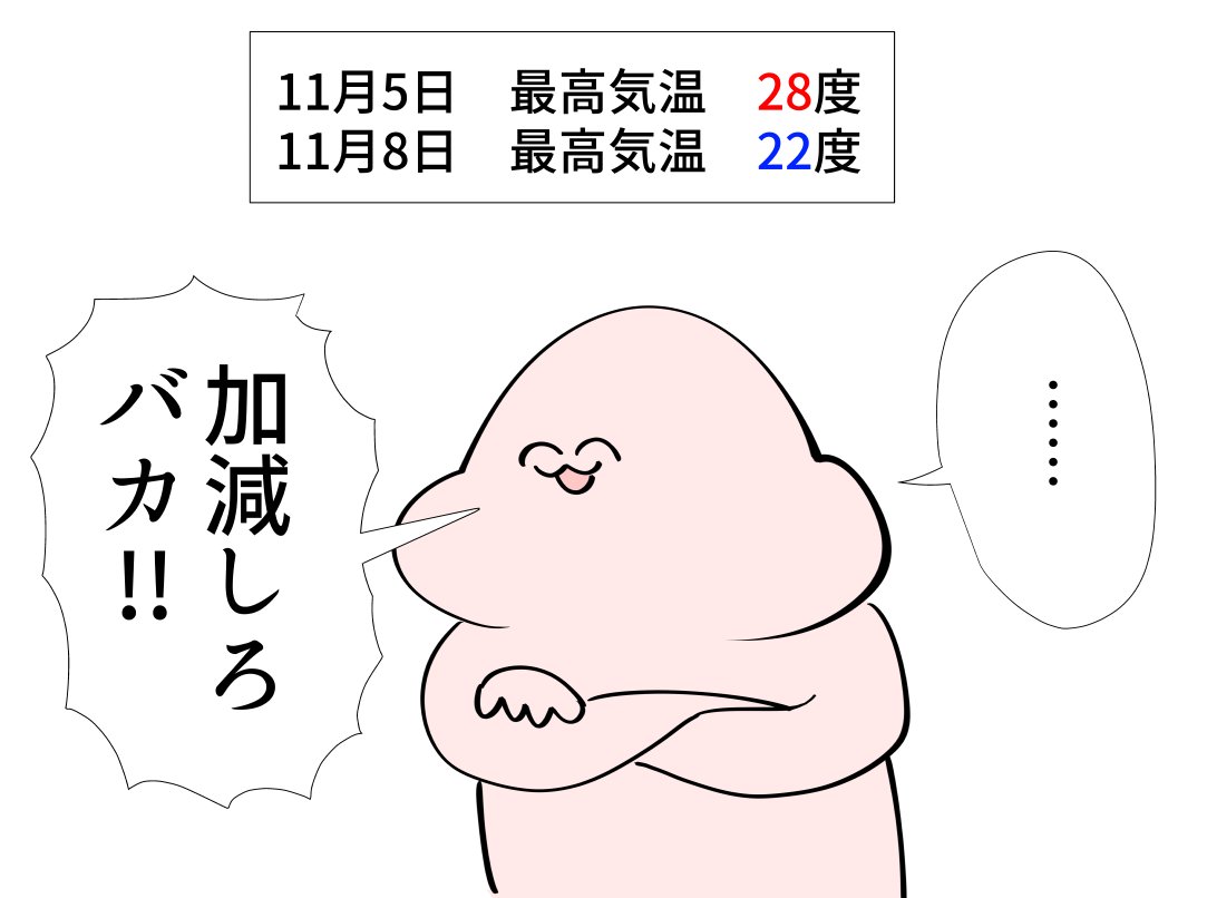 鹿児島の気温 