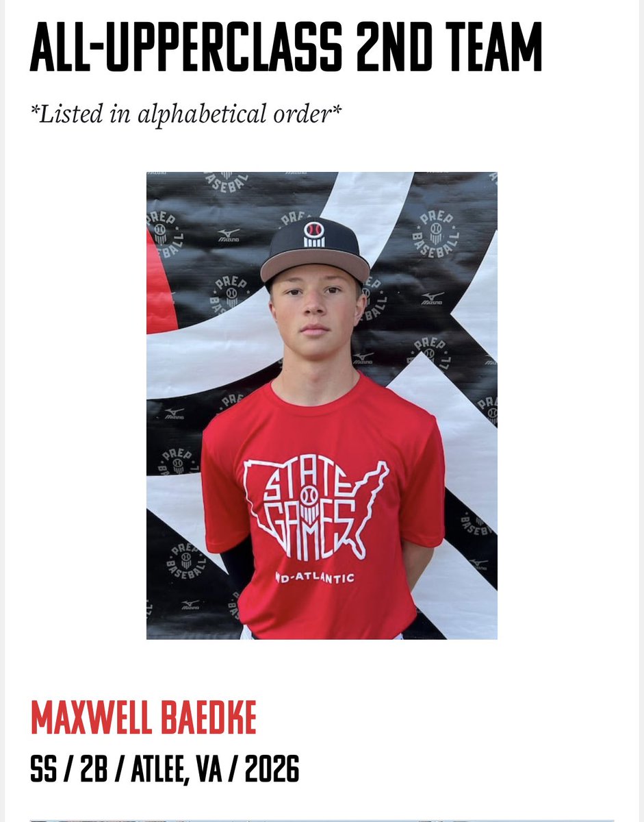 Max Baedke (@max_baedke27) on Twitter photo Thank you <a href="/PrepBaseballVA/">Prep Baseball Virginia/DC</a> for this honor. I had a great time competing in Hampton at the MASG.
<a href="/Mmball25/">Mike Morris</a> <a href="/AtleeBaseball/">Atlee Raider Baseball</a> <a href="/orioles_scout/">Mid-Atlantic Orioles</a> <a href="/ksallday19/">Jason Burton</a> <a href="/LightsOutBsb/">Isaac Lippert</a> Thank you <a href="/PrepBaseballVA/">Prep Baseball Virginia/DC</a> for this honor. I had a great time competing in Hampton at the MASG.
<a href="/Mmball25/">Mike Morris</a> <a href="/AtleeBaseball/">Atlee Raider Baseball</a> <a href="/orioles_scout/">Mid-Atlantic Orioles</a> <a href="/ksallday19/">Jason Burton</a> <a href="/LightsOutBsb/">Isaac Lippert</a>