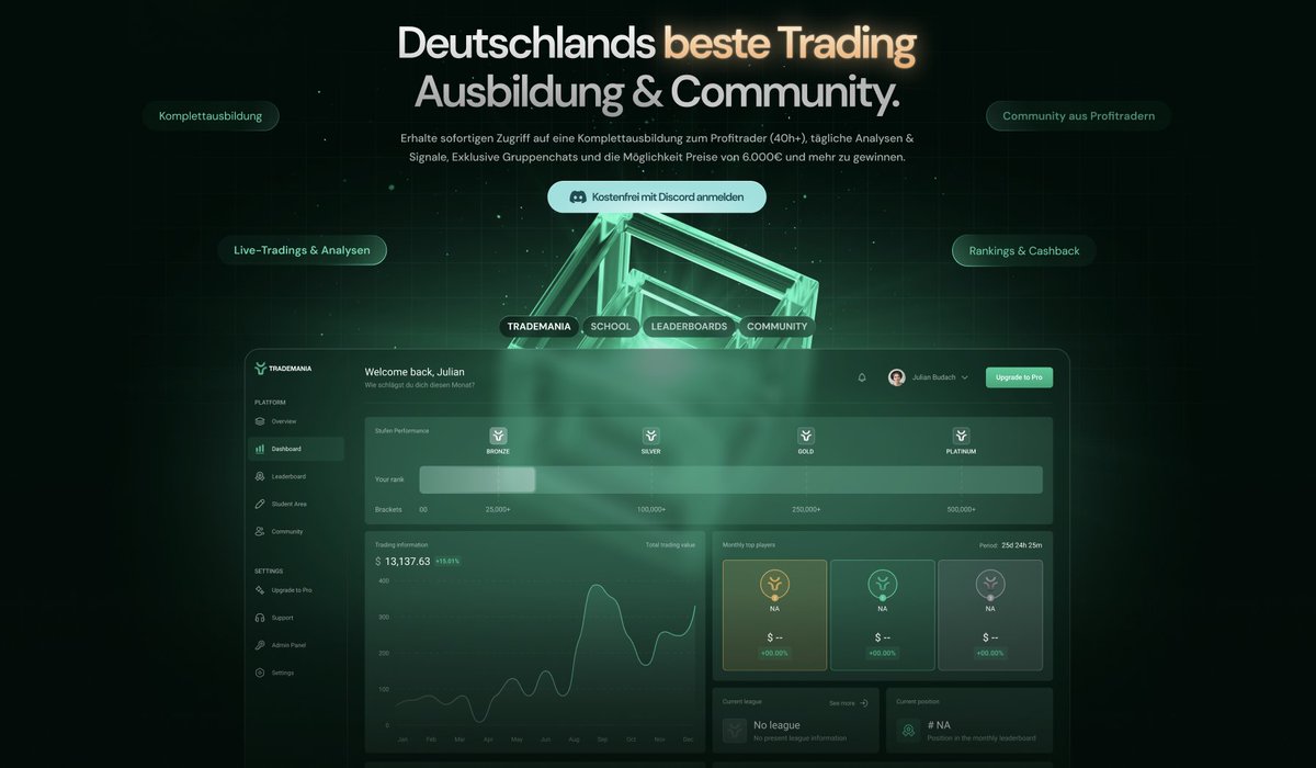 BitbullTrading's tweet image. Deutschlands beste Trading Ausbildung &amp;amp; Community - 100% kostenlos!

TradeMania vereint alles, was du brauchst, um als Trader erfolgreich zu werden.

✅ Komplettausbildung zum Profitrader (40h+)
✅ Tägliche Analysen, News &amp;amp; Signale
✅ Exklusive Gruppen-Chats
✅ Gewinne bis zu…