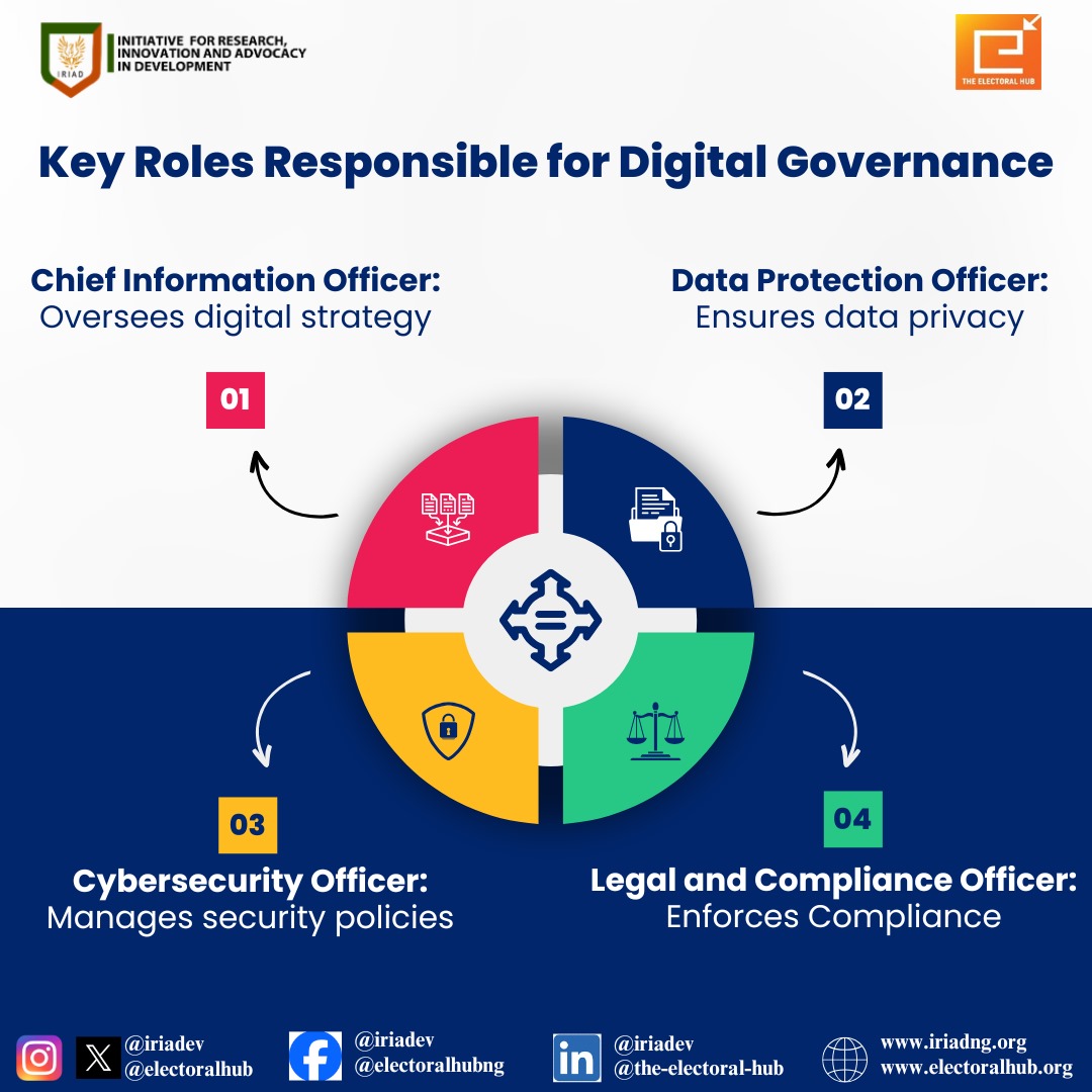 IRIADEV's tweet photo. Digital Fridays!

Key roles responsible for digital governance in an organisation.

#DigitalFridays
#DigitalGovernance
#RegulatoryIntegrity
#IRIADForTransparency
#IRIADForPublicAccountability https://t.co/NjUQOndYjK