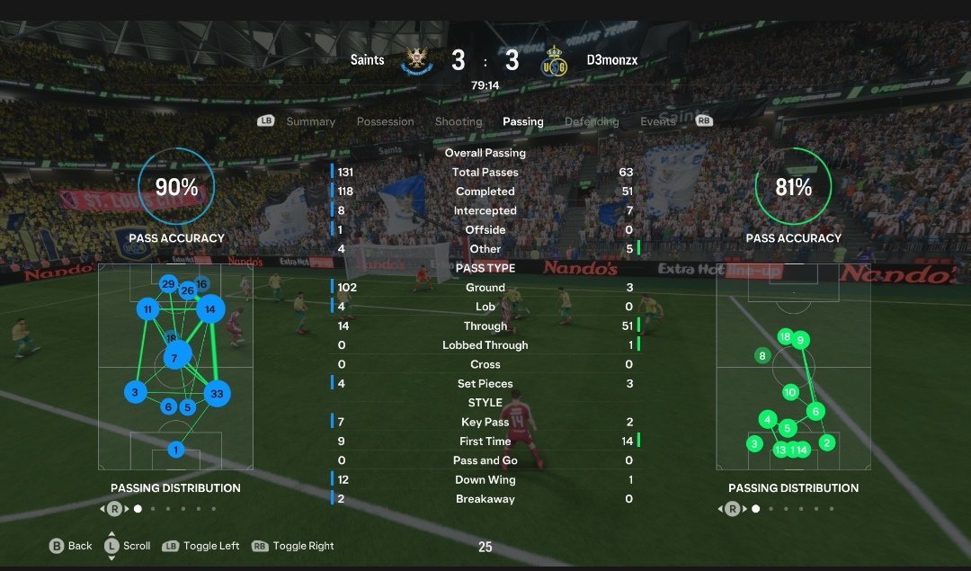 JohnK_FUT's tweet photo. Yeah fkn great idea @EASPORTSFC
Give folks a 95 rated Mbappe to spam through balls to while I try and defend them with my 63-66 rated defenders
#shitidea #FC25 https://t.co/ObCLsvkBtj