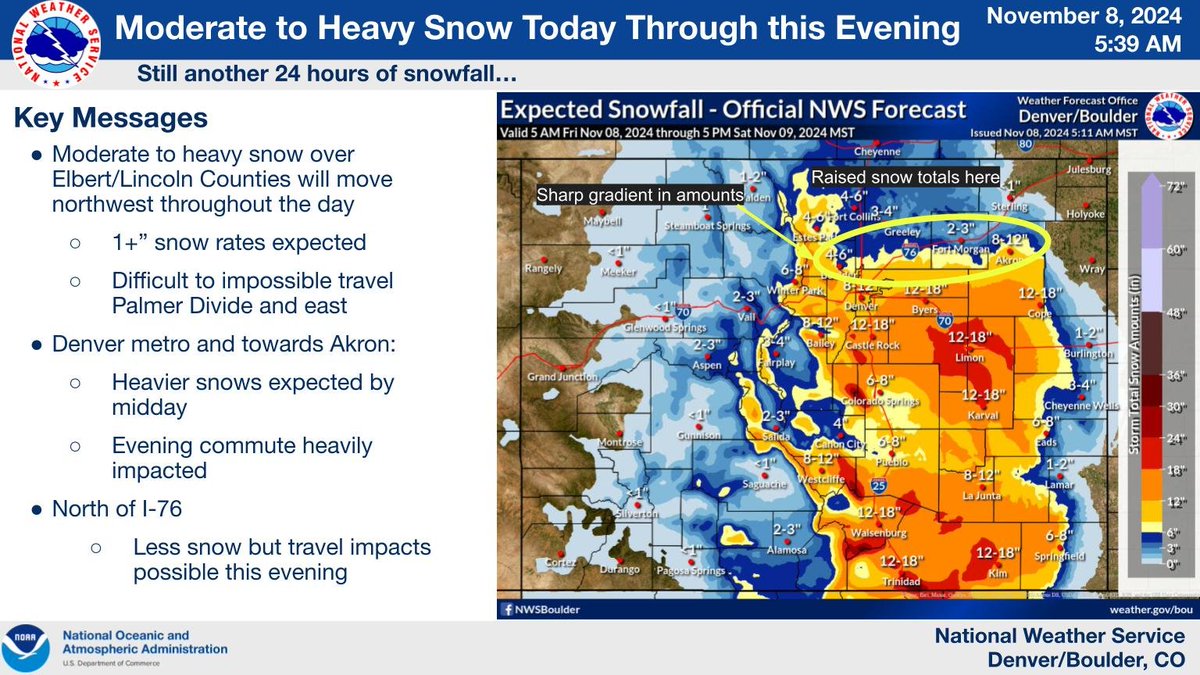 Continued heavy snow leading to extreme three-day totals across the Palmer Divide and Lincoln County.  Difficult to impossible travel in those areas.  PM commute impacted across metro Denver/Boulder.  Check cotrip.org for the latest road conditions #cowx