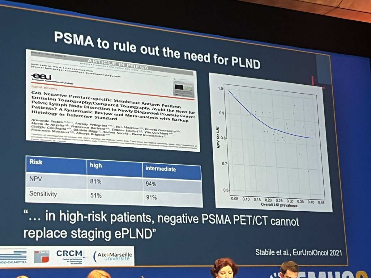 Lorenzo Bianchi (@lorenzo26232839) on Twitter photo Can we avoid PLND in high risk PCa with negative PSMA? Do not look only to NPV… still need to perform PLND!! #EMUC24 <a href="/JochenWalz/">Jochen Walz</a> <a href="/ArmandoStabile/">Armando Stabile</a> Can we avoid PLND in high risk PCa with negative PSMA? Do not look only to NPV… still need to perform PLND!! #EMUC24 <a href="/JochenWalz/">Jochen Walz</a> <a href="/ArmandoStabile/">Armando Stabile</a>