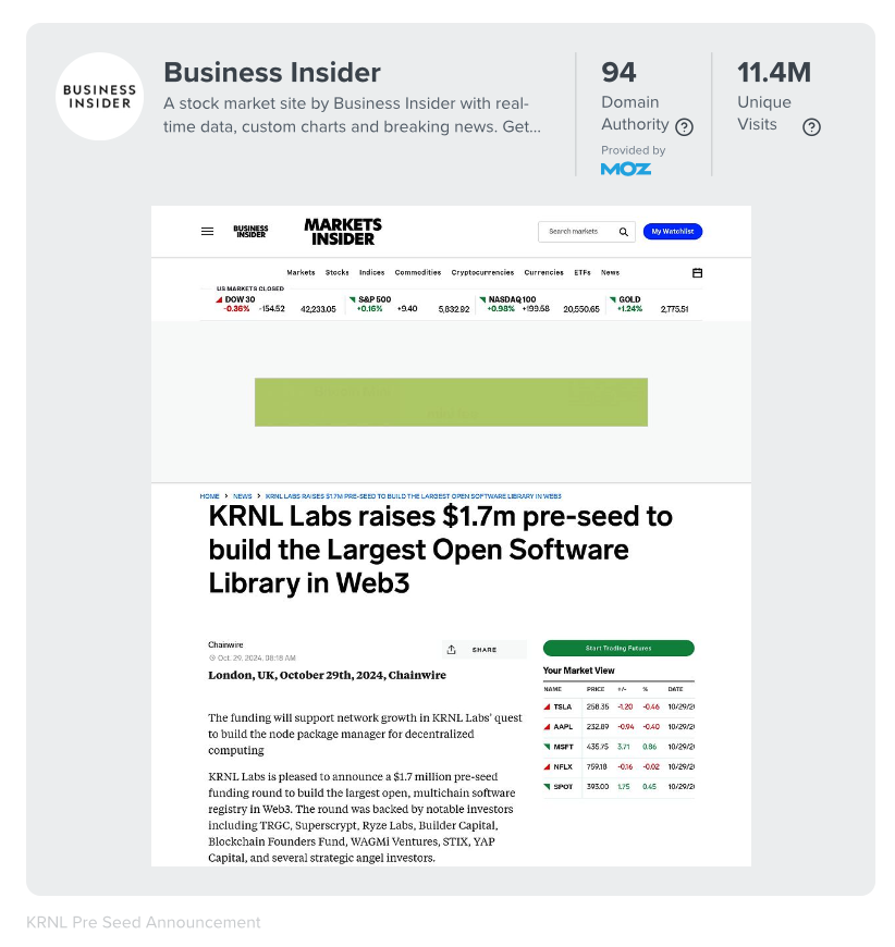 Tahir_Mahmood's tweet image. Just seen the figures from our @KRNL_xyz pre-seeding announcement, and I'm pleasantly surprised by the reach it obtained. @trgcapi @YapCapital @Superscrypt @RyzeLabs @stix @BlockchainFF @BuilderVC @WVenturesCap