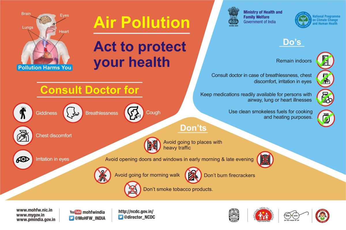 Air pollution poses a serious threat to our health, impacting our lungs, heart, eyes, and even our brain. 

Protect yourself and loved ones with simple do’s and don’ts. 

#HealthForAll