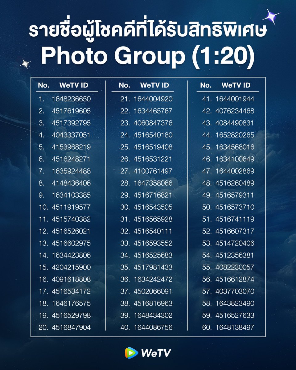 Nokke621119's tweet photo. I have been following Xinxin since LBFAD. Finally, my dream of taking a photo with Xinxin has come true. I got 4th place and was the first group to take a photo with her.
#Ester Yu #Xinxin
#Dixin is real https://t.co/JgHap9Eh3b