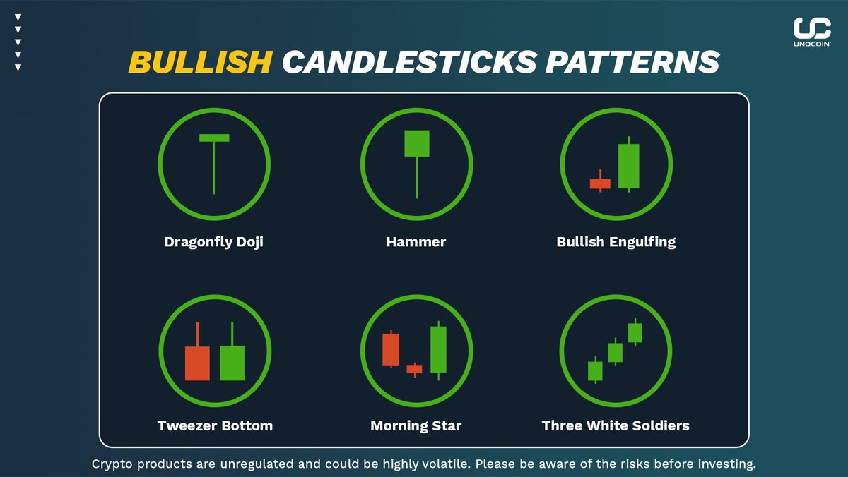 Unlock Bullish Market Signals with These Candlestick Patterns! Spotting  upward trends is key for successful trading, and these Bullish Candlestick  Patterns can help you identify potential price increase. Are you ready to