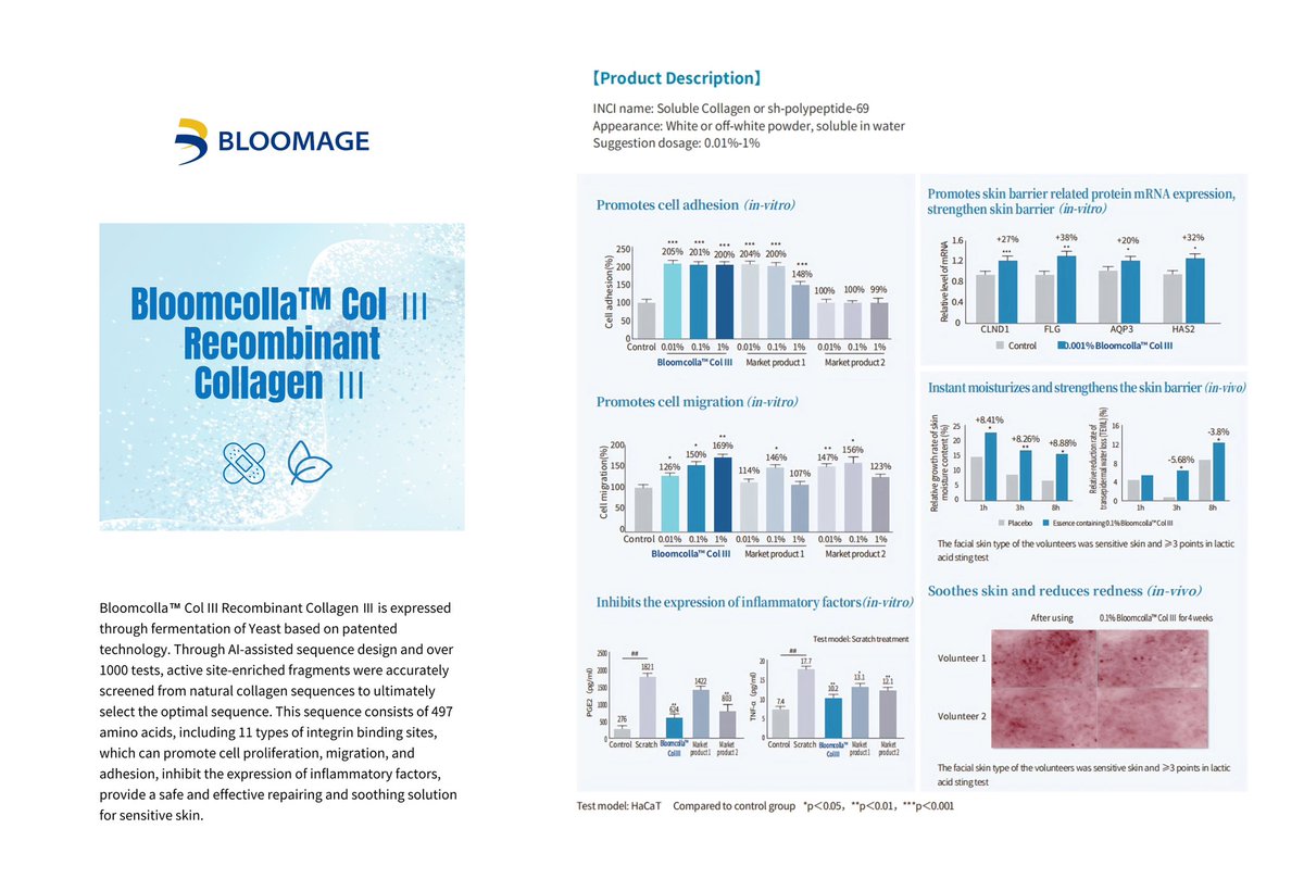 BloomageHX's tweet photo. HA-Zn &amp; Collagen Soothing Oil-control Cooling Gel 🌴
Exclusive SE Asia Formula
In Southeast Asia’s humid climate, skin gets oily fast. This gel, honored with a Silver Award at in-cosmetics Asia, offers cooling relief . https://t.co/f7urtnvTCq